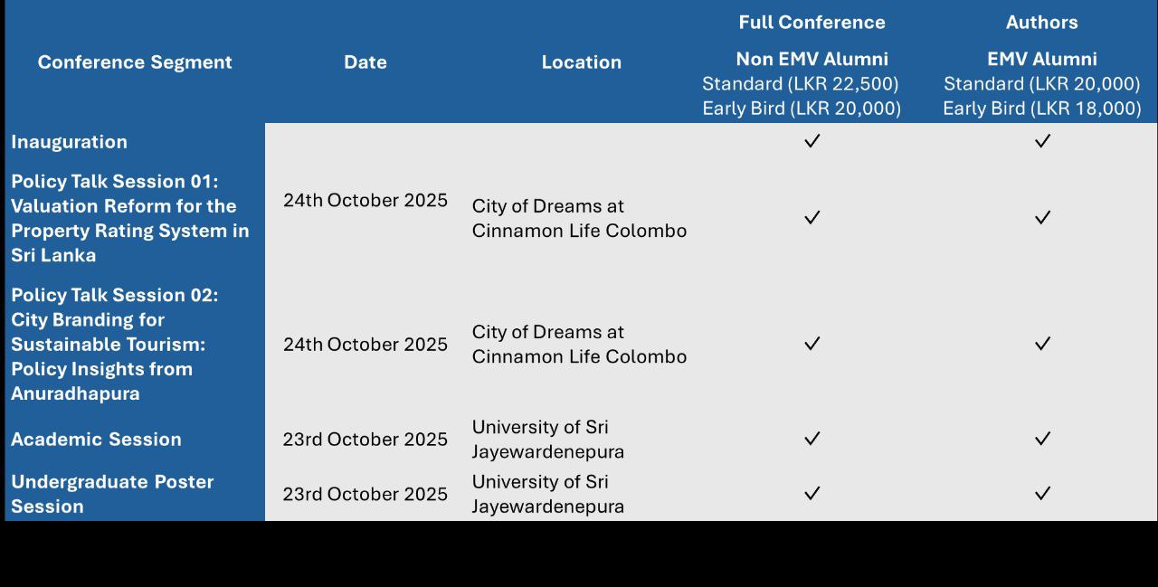 Registration-Packages